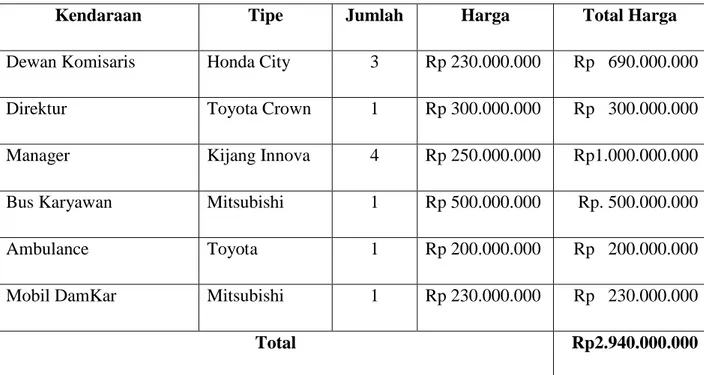 Tabel LE.5  Biaya Sarana Transportasi  