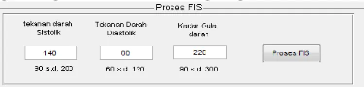 Gambar 2 Tampilan  input  untuk proses FIS 