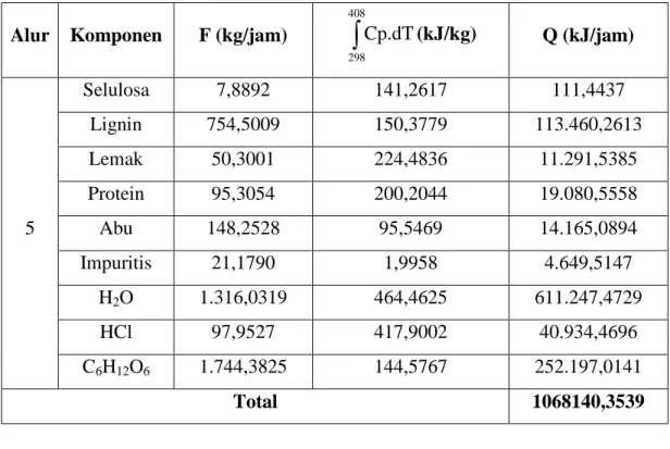 Tabel LB.13 Perhitungan Panas Masuk pada Cooler (C-01)  Alur  Komponen  F (kg/jam)  408 ∫