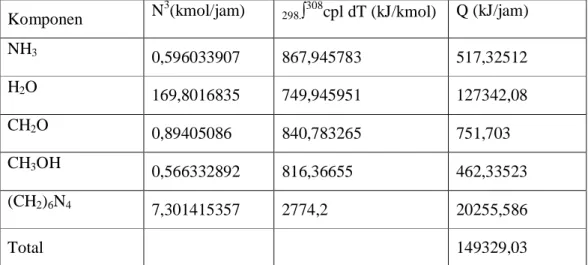 Tabel LB 9  Panas Keluar Alur 3 