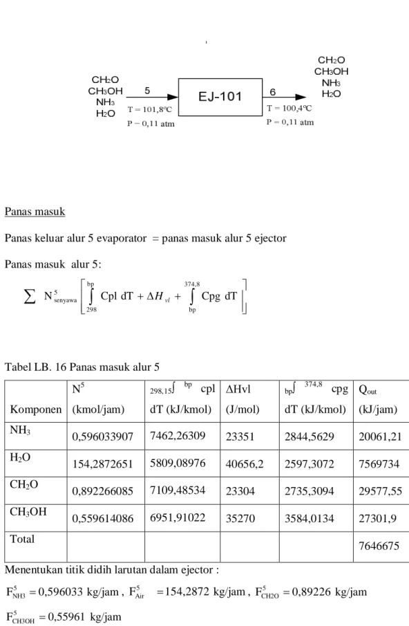 Tabel LB. 16 Panas masuk alur 5 