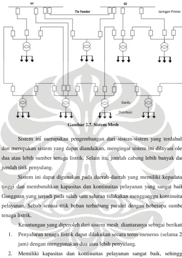 Gambar 2.7. Sistem Mesh 