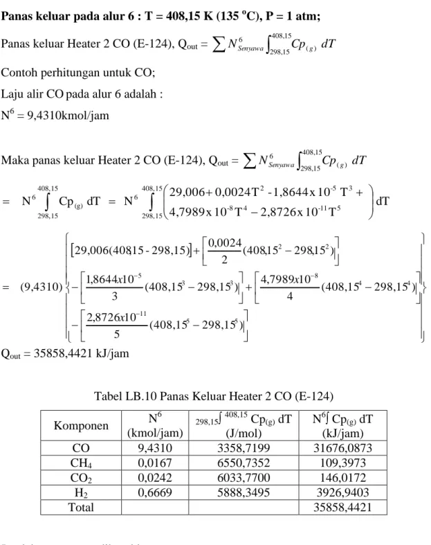 Tabel LB.10 Panas Keluar Heater 2 CO (E-124) 