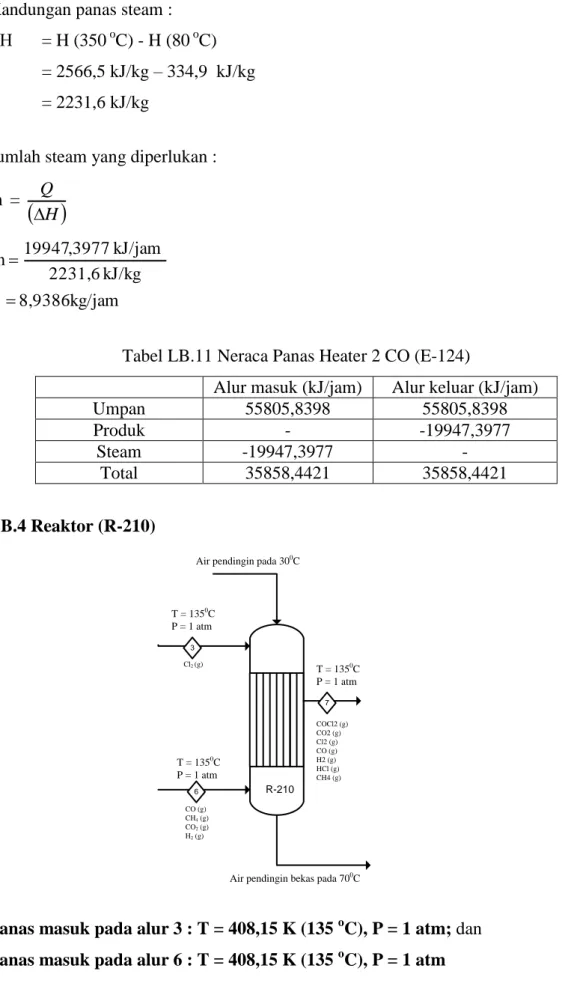 Tabel LB.11 Neraca Panas Heater 2 CO (E-124) 