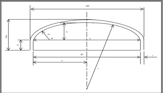 Gambar F.1. Hubungan dimensi untuk (elliptical) flanged and dish Heads 