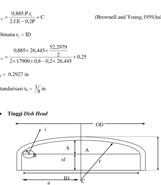 Gambar F-2. Dimensi Thorishperical head 