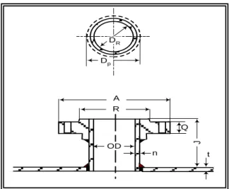Gambar F-11. Dimensi nozzle 