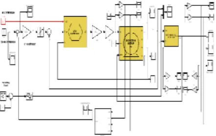 Diagram  implementasi  DTC  pada  motor  induksi  dengan  dilengkapi  estimator  MRAS  ini  disimulasikan  dalam  program  Simulink Matlab yang ditunjukkan dalam Gambar 5