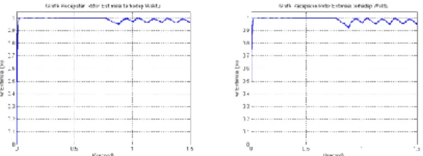 Gambar 8. Pengaruh Perubahan Beban terhadap Kecepatan Motor  Gambar  8  menunjukkan  pada  keadaan  tanpa  beban,  ω r   estimasi  relatif  tetap,  terjadi  ripple
