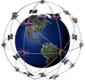 Gambar 1. Konfigurasi Satelit GPS  B.  Antena Mikrostrip 