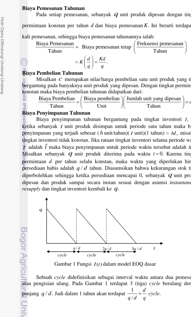 Gambar 1 Fungsi  I t ( ) dalam model EOQ dasar 
