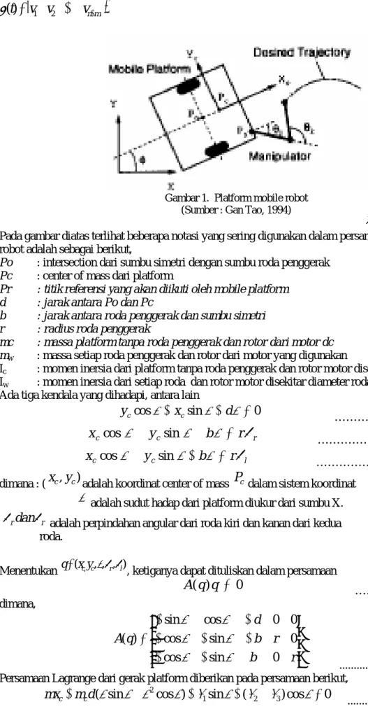 Gambar 1.  Platform mobile robot  (Sumber : Gan Tao, 1994) 
