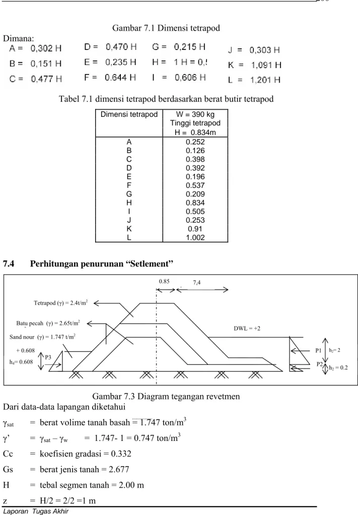 Gambar 7.1 Dimensi tetrapod  Dimana: 