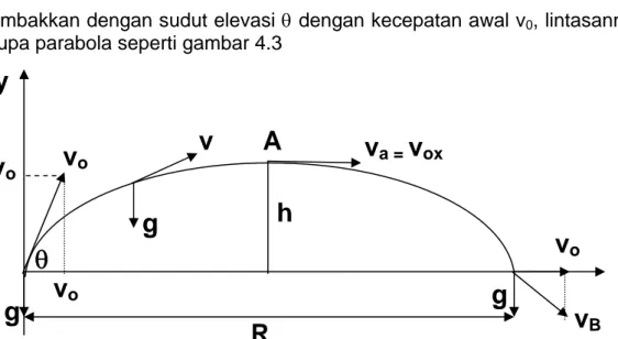 Gambar  4.3 : gerak peluru dengan lintasan berbentuk parabola 