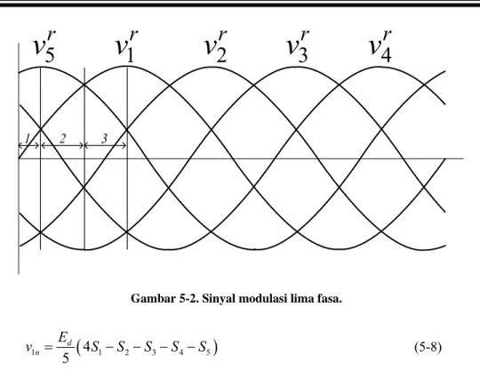 Gambar 5-2. Sinyal modulasi lima fasa. 