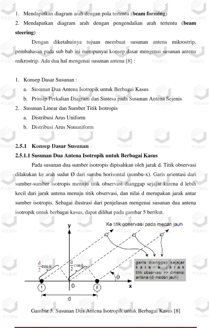 Gambar 5. Susunan Dua Antena Isotropik untuk Berbagai Kasus [8] 
