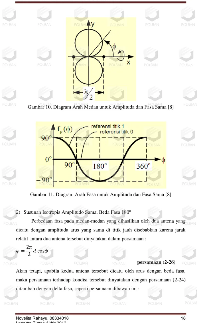 Gambar 10. Diagram Arah Medan untuk Amplituda dan Fasa Sama [8] 