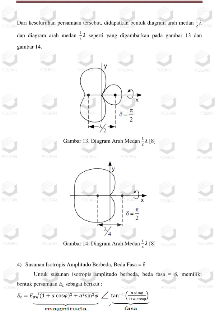 Gambar 13. Diagram Arah Medan    [8] 