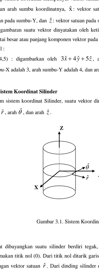 Gambar 3.1. Sistem Koordinat Silinder 