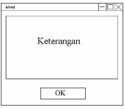 Gambar 3.8. Rancangan Layar Form About 