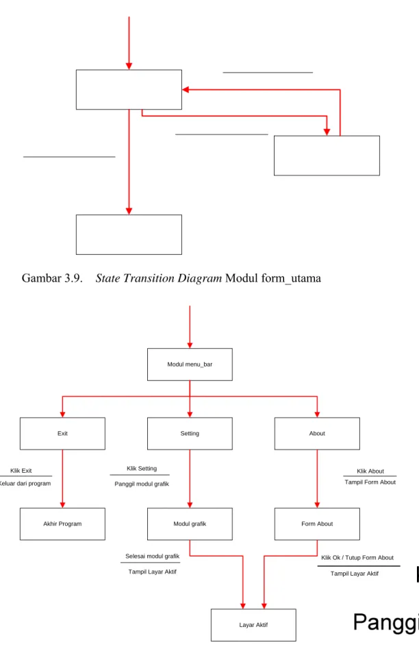 Gambar 3.9.  State Transition Diagram Modul form_utama 
