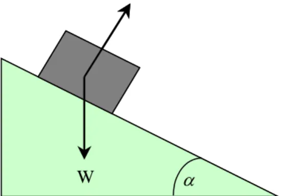 Diagram gaya benda tampak pada gambar 4.3 