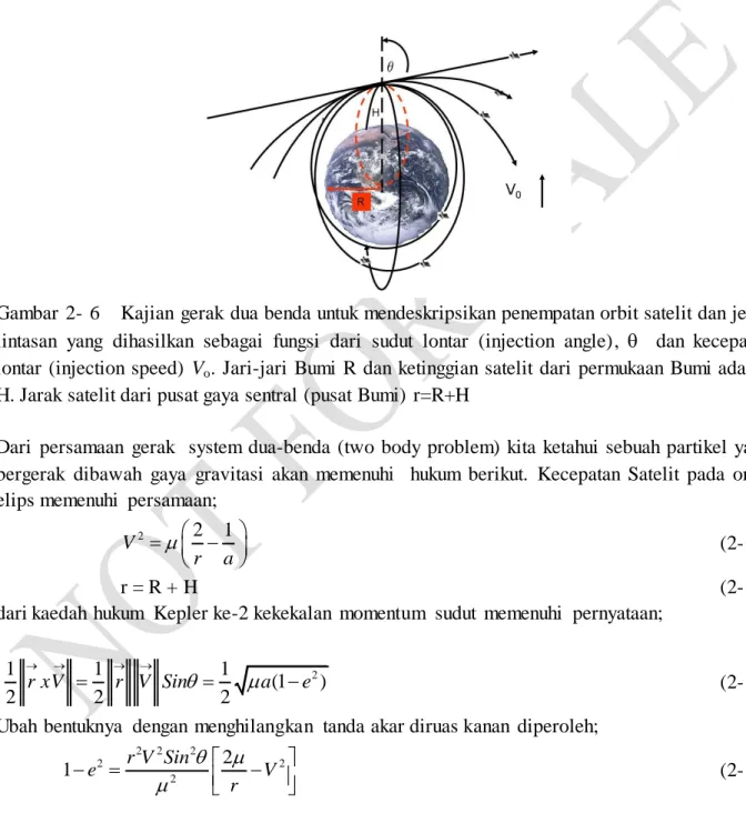 Gambar  2-  6      Kajian  gerak  dua benda untuk mendeskripsikan penempatan orbit satelit dan jenis  lintasan  yang  dihasilkan  sebagai  fungsi  dari  sudut  lontar  (injection  angle),      dan  kecepatan  lontar  (injection  speed)  V o 