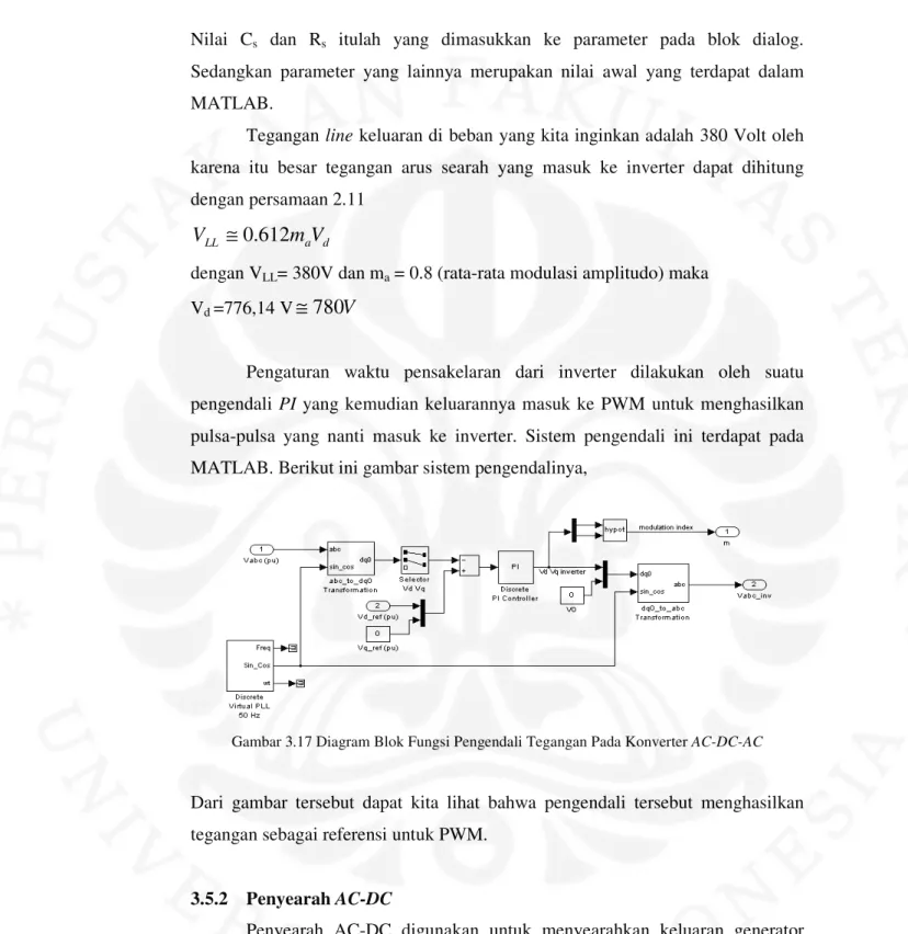 Gambar 3.17 Diagram Blok Fungsi Pengendali Tegangan Pada Konverter AC-DC-AC 