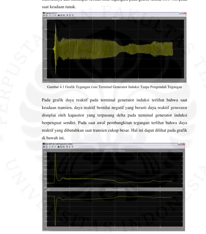 Gambar 4.1 Grafik Tegangan Line Terminal Generator Induksi Tanpa Pengendali Tegangan 