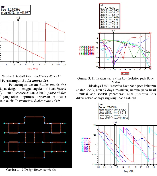 Gambar 3. 9 Hasil fasa pada Phase shifter 45 ˚  3.4 Perancangan Butler matrix 4x4 