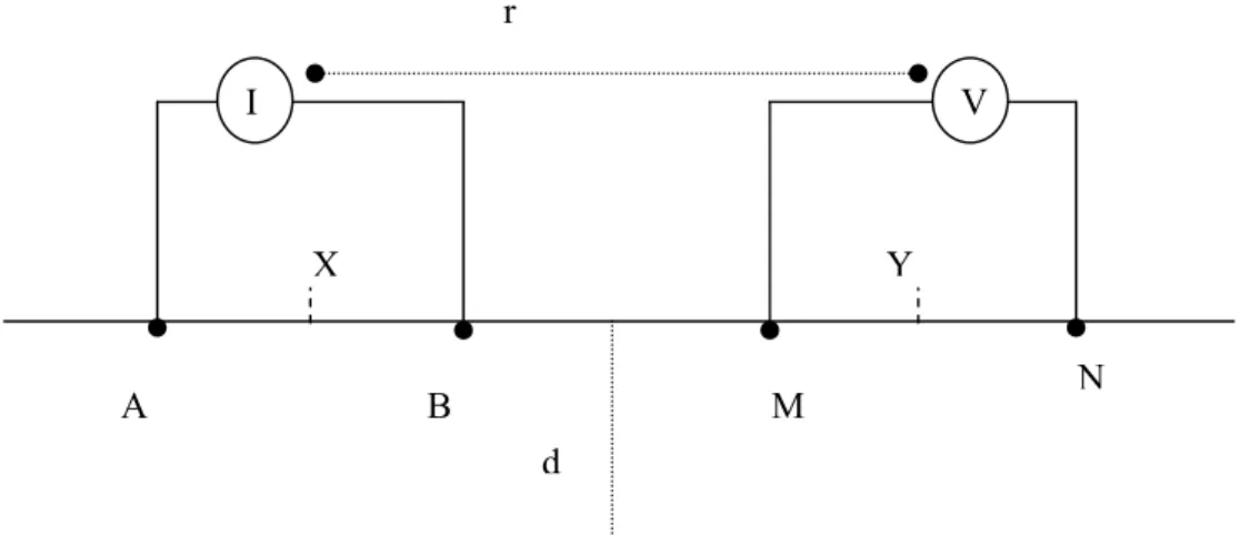Gambar 1. Metoda  Dipole-Dipole 