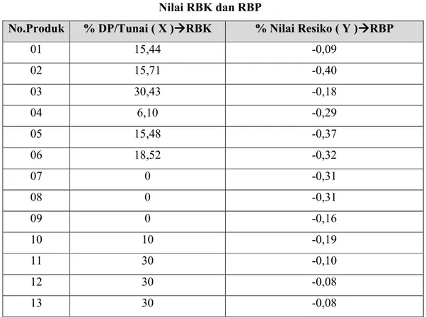 Tabel 7  Nilai RBK dan RBP 