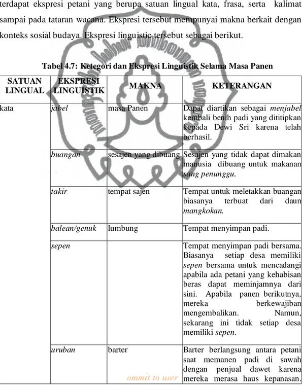 Tabel 4.7: Ketegori dan Ekspresi Linguistik Selama Masa Panen  SATUAN 