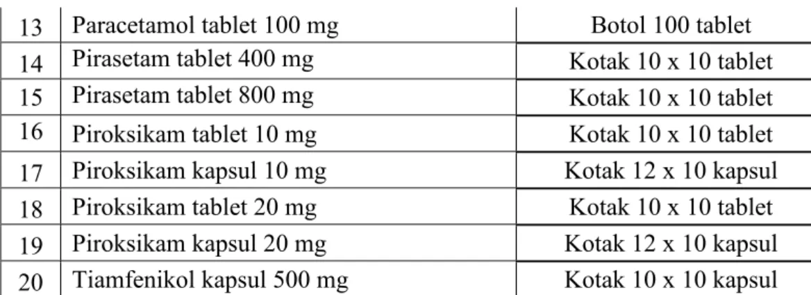 Tabel 2. Harga Jual Obat Generik Berlogo Terendah dan Tertinggi 