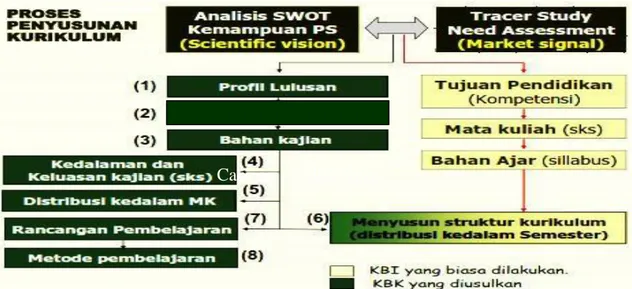 Pedoman Penyusunan Dan Pengembangan Kurikulum Kkni