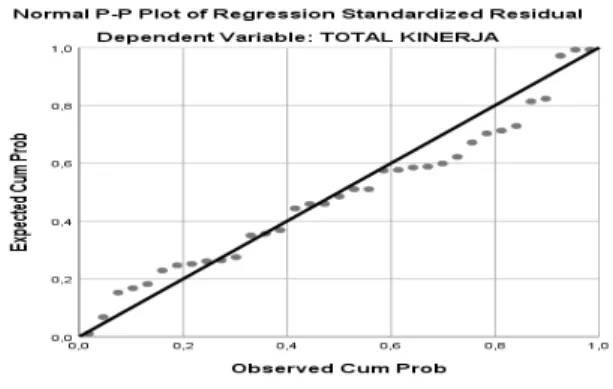Gambar Grafik scatterplot 