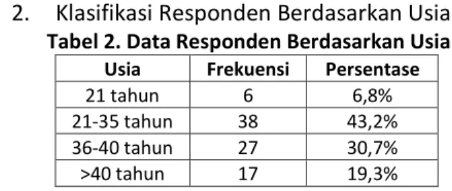 Tabel 1. Data Responden Berdasarkan  Jenis Kelamin 