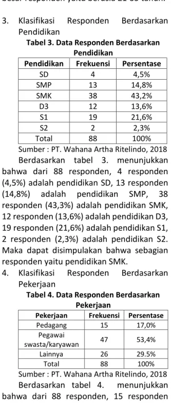 Tabel 3. Data Responden Berdasarkan  Pendidikan 