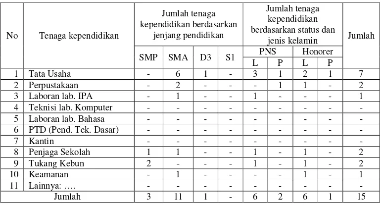Tabel 4.4. Data jumlah siswa SMP N 1 Kesesi 