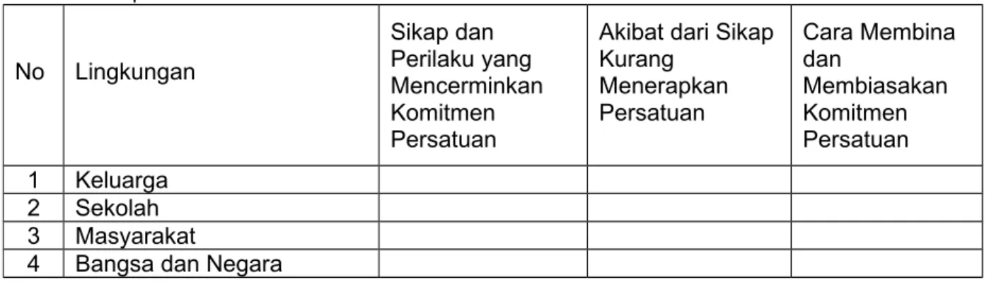 Tabel 5.2 Sikap dan Komitmen Persatuan