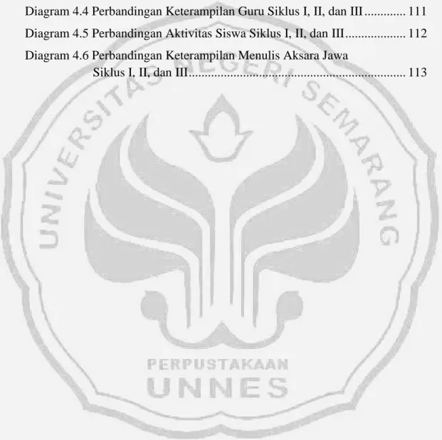 Diagram 4.3 Peningkatan Hasil Belajar Siklus II dengan Siklus III ............. 109  Diagram 4.4 Perbandingan Keterampilan Guru Siklus I, II, dan III ............