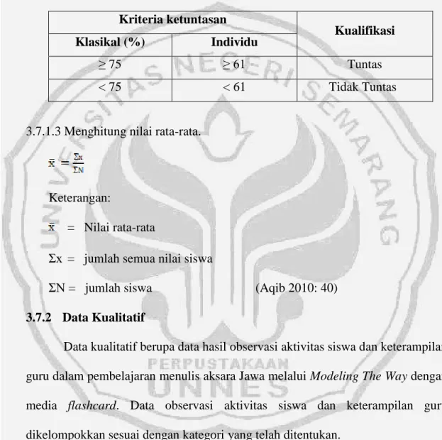 Tabel 3.1 KKM SDN Mangkangkulon 01 Semarang Tahun Ajaran 2012/2013  Kriteria ketuntasan 