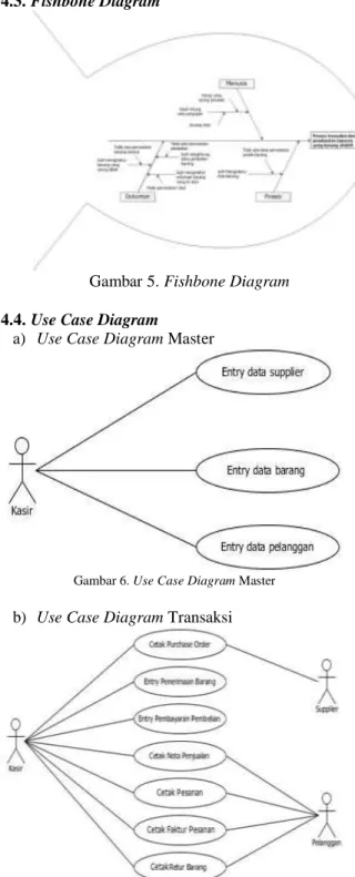 Gambar 6. Use Case Diagram Master 
