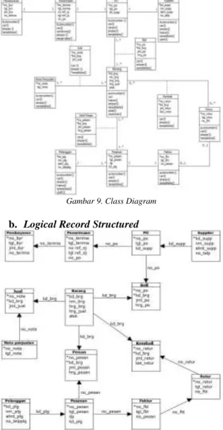 Gambar 8. Use Case Diagram Laporan 