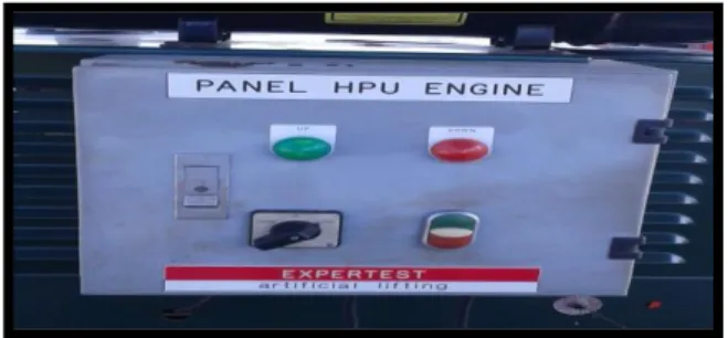 Gambar 2.3 Control Panel 