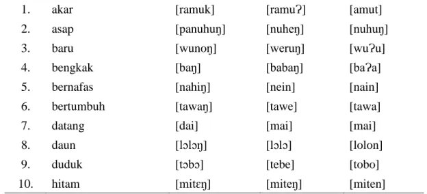 Tabel 1. Contoh kosakata dasar bahasa Baranusa, Kedang, dan Lamaholot. 
