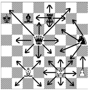 Gambar 2.0: Langkah dan cara mangsa setiap buah catur itu berbeda- berbeda-beda.