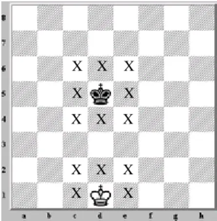 Gambar 2.2: Raja tidak dapat melangkah ke kotak yang ditempati buah catur lain, tetapi dapat memangsa Kuda hitam yang tidak dilindungi.