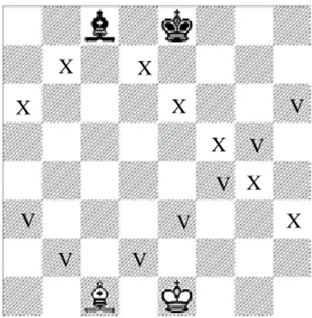 Gambar 2.7: Gajah dapat melangkah ke arah horisontal. Gajah putih ke kotak V dan Gajah hitam ke kotak X.