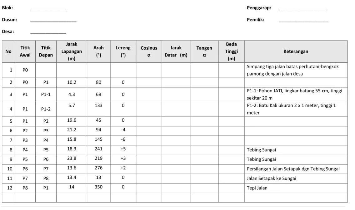 Tabel Pengukuran Lahan 